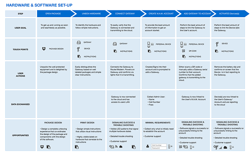 user journey map